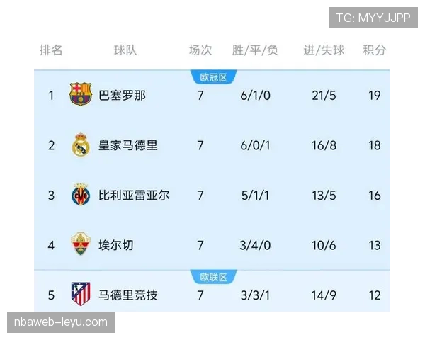 西甲黑马球队力克强敌,惊险晋级欧冠八强引热议 西甲黑马球队力克强敌,惊险晋级欧冠八强引热议