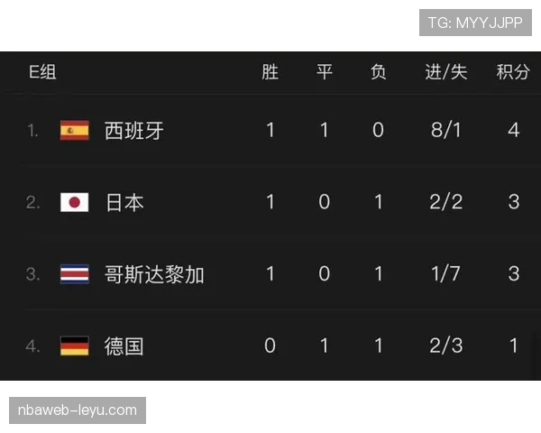 2026世界杯为什么看净胜球排名 2026世界杯为什么看净胜球排名